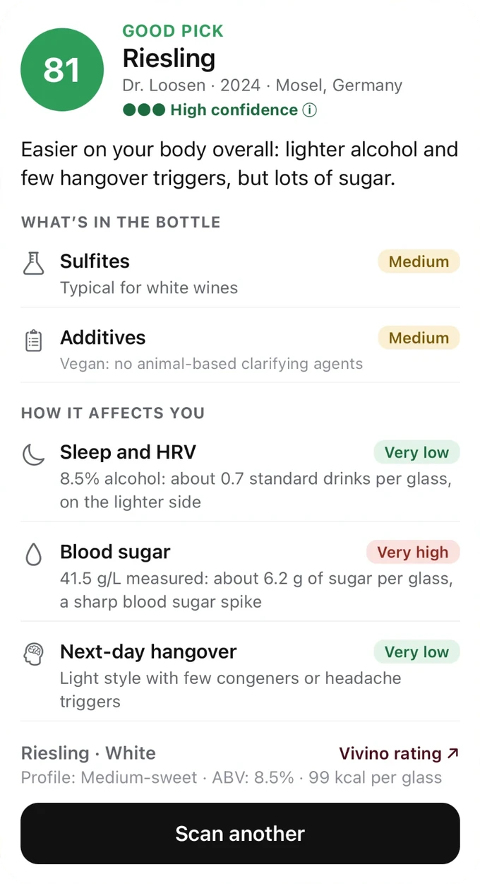 Un résultat PourSavvy : Dr. Loosen Riesling 2024, Good pick (bon choix), note 81, confiance élevée, avec sulfites, additifs, sommeil et VFC, glycémie et gueule de bois du lendemain.